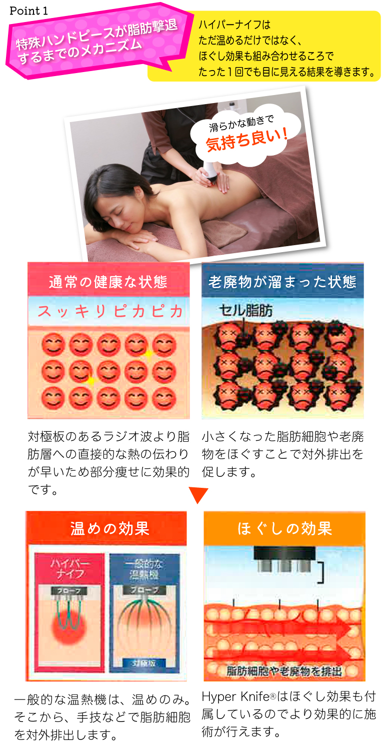 特殊ハンドピースが脂肪撃退するまでのメカニズム